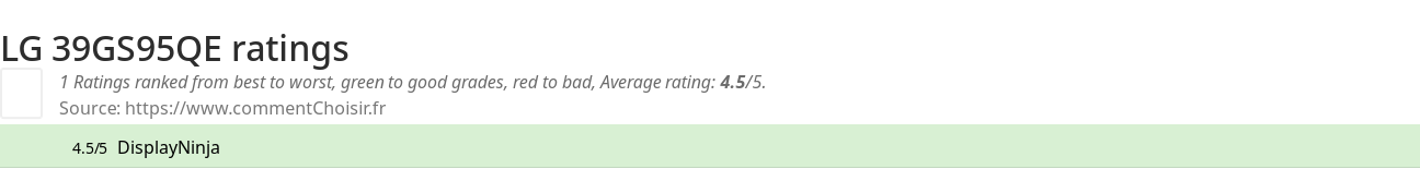 Ratings LG 39GS95QE