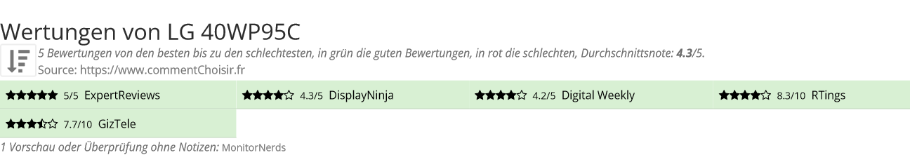 Ratings LG 40WP95C
