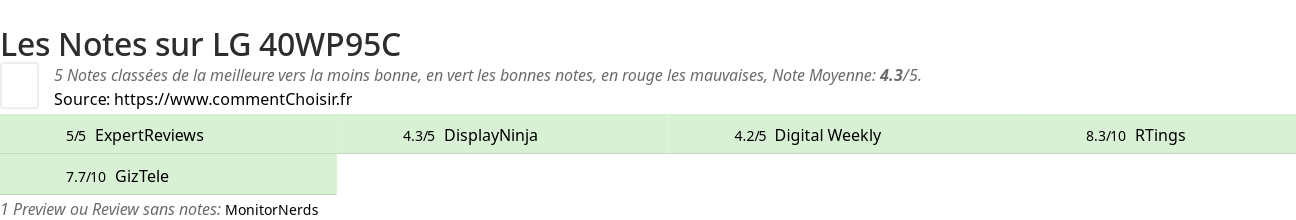 Ratings LG 40WP95C