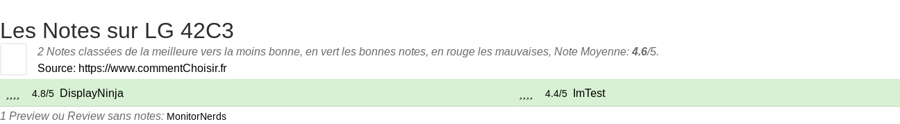 Ratings LG 42C3