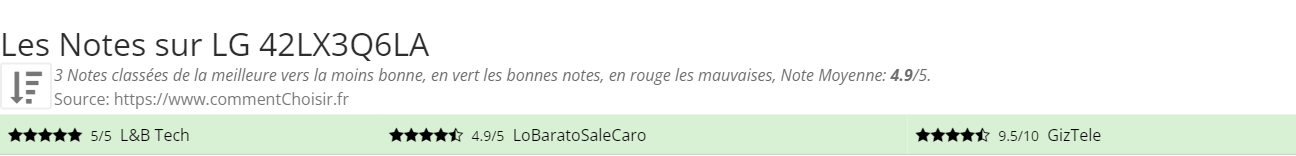 Ratings LG 42LX3Q6LA