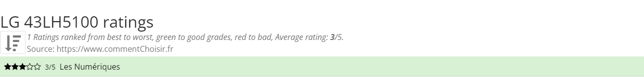 Ratings LG 43LH5100