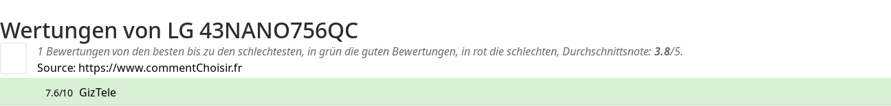 Ratings LG 43NANO756QC