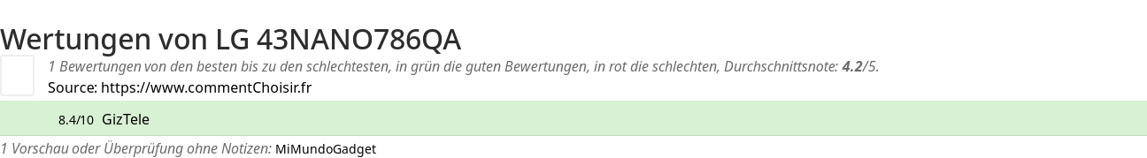 Ratings LG 43NANO786QA