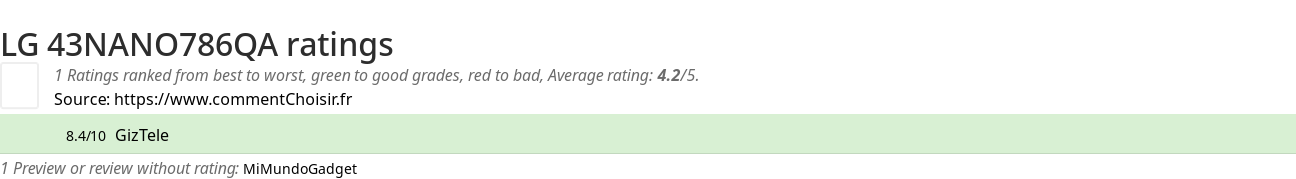 Ratings LG 43NANO786QA