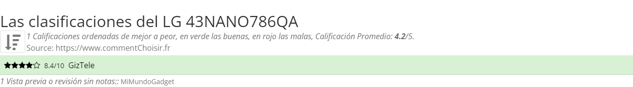 Ratings LG 43NANO786QA
