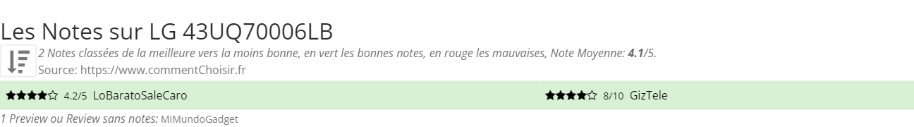 Ratings LG 43UQ70006LB