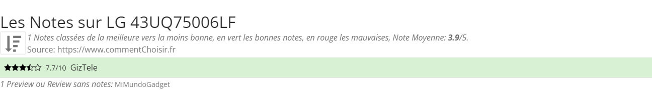 Ratings LG 43UQ75006LF