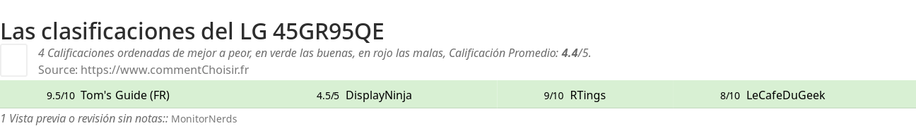 Ratings LG 45GR95QE
