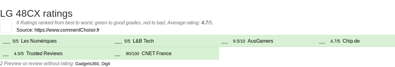 Ratings LG 48CX