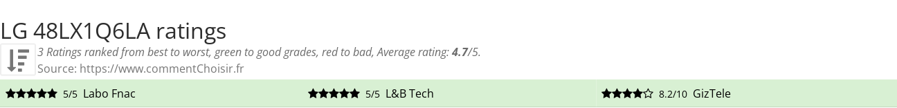 Ratings LG 48LX1Q6LA