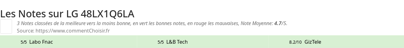 Ratings LG 48LX1Q6LA
