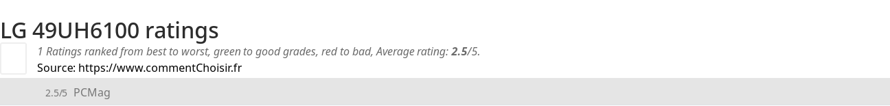 Ratings LG 49UH6100