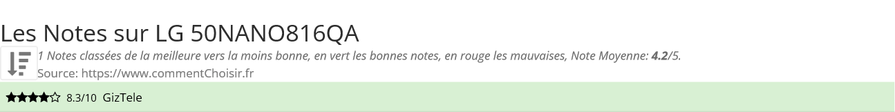 Ratings LG 50NANO816QA