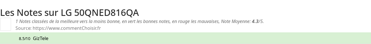 Ratings LG 50QNED816QA