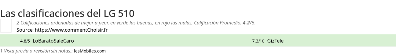 Ratings LG 510