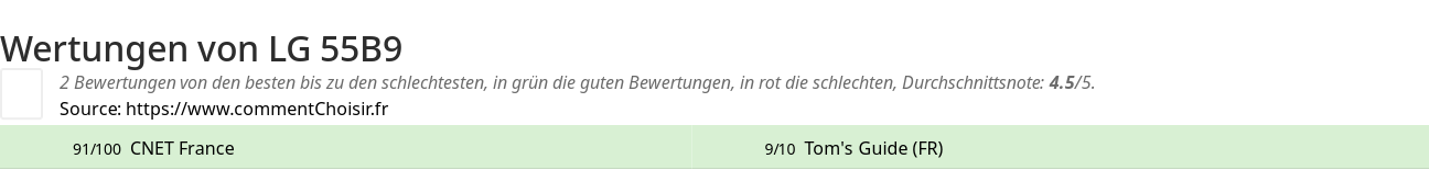 Ratings LG 55B9