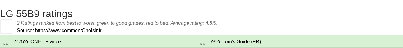 Ratings LG 55B9