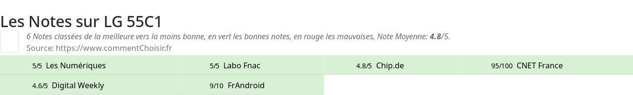 Ratings LG 55C1