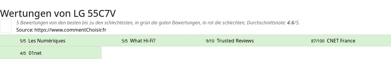 Ratings LG 55C7V