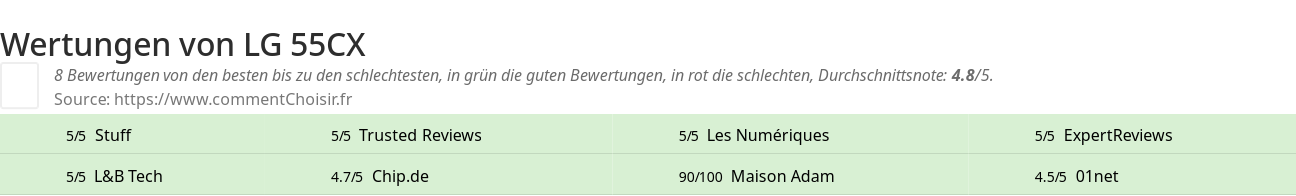 Ratings LG 55CX