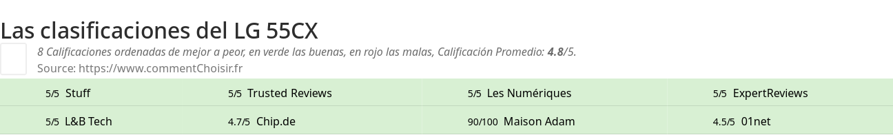 Ratings LG 55CX