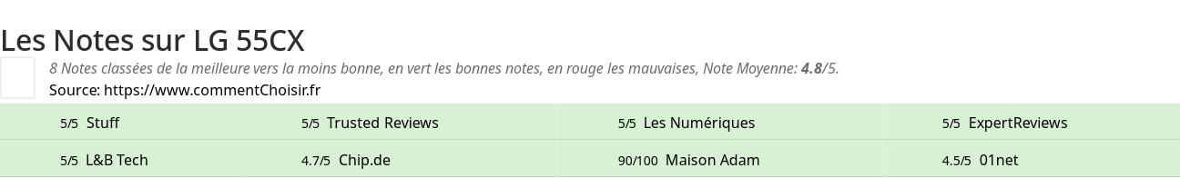 Ratings LG 55CX