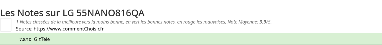 Ratings LG 55NANO816QA