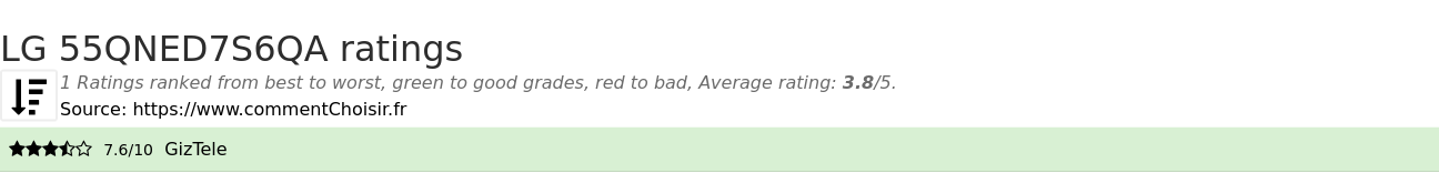 Ratings LG 55QNED7S6QA