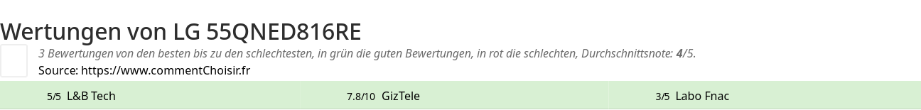 Ratings LG 55QNED816RE