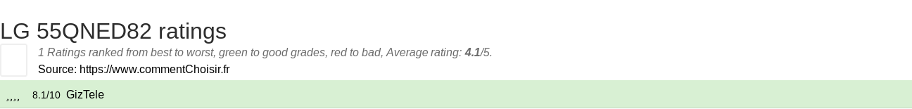 Ratings LG 55QNED82