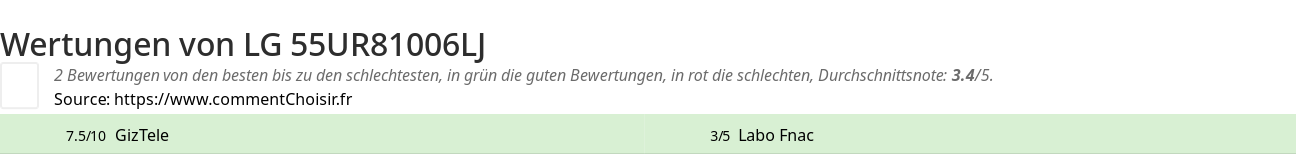 Ratings LG 55UR81006LJ