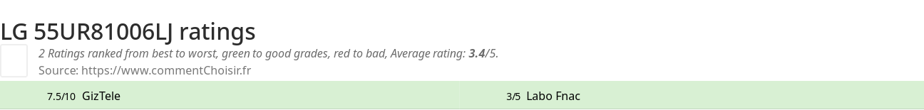 Ratings LG 55UR81006LJ