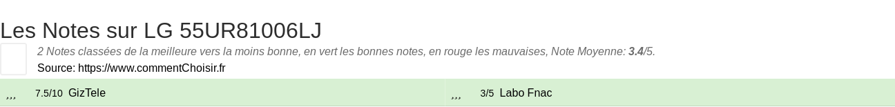 Ratings LG 55UR81006LJ