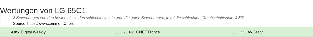 Ratings LG 65C1