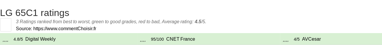 Ratings LG 65C1