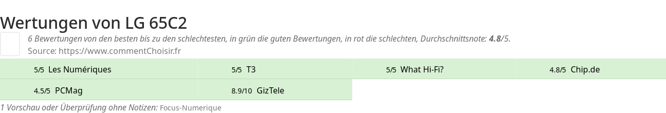 Ratings LG 65C2