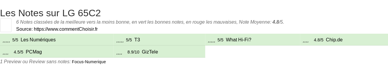 Ratings LG 65C2