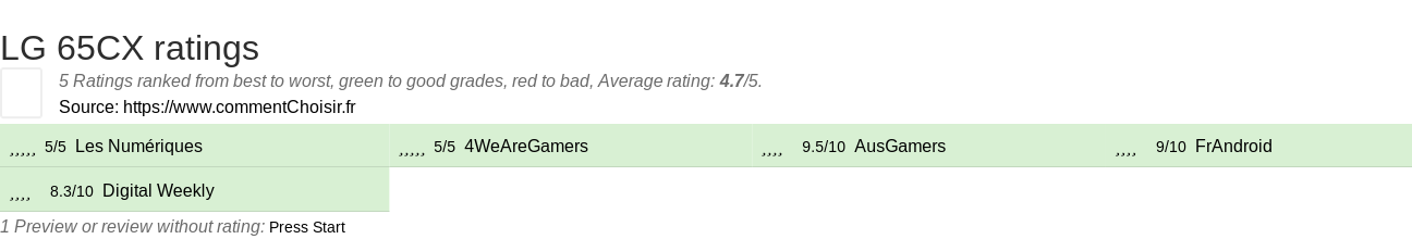 Ratings LG 65CX