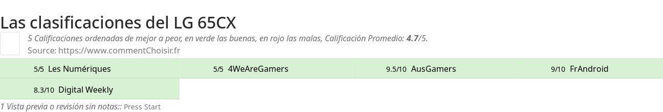 Ratings LG 65CX