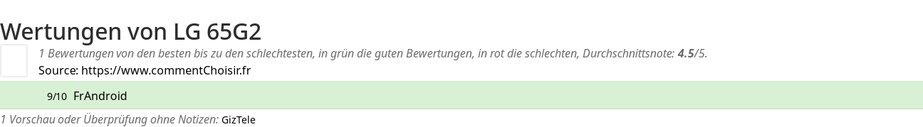 Ratings LG 65G2