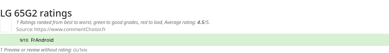 Ratings LG 65G2