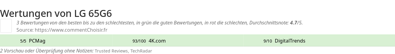 Ratings LG 65G6