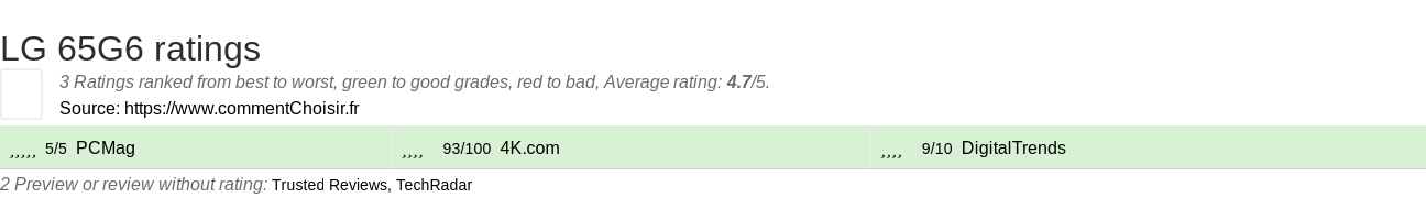 Ratings LG 65G6