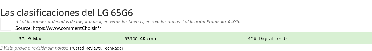 Ratings LG 65G6