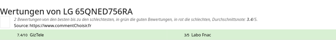 Ratings LG 65QNED756RA