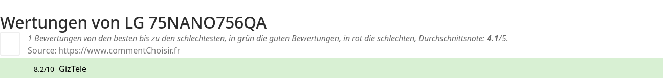 Ratings LG 75NANO756QA