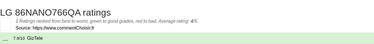 Ratings LG 86NANO766QA