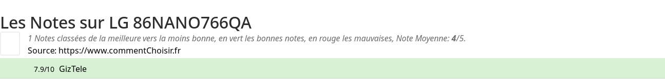 Ratings LG 86NANO766QA