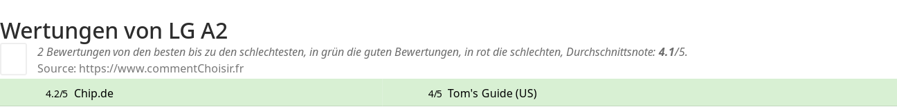 Ratings LG A2